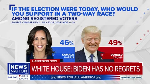 Republicans, Trump campaign working to combat boost for VP Harris | NewsNation Now| U.S. NEWS ✅