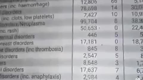 Do you know from the UK the deaths and injuries from the vaccine!