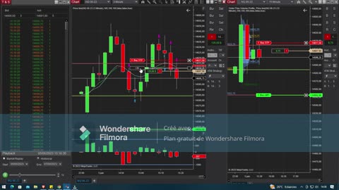 Comprendre le Marché grâce à l'Auction Process NQ