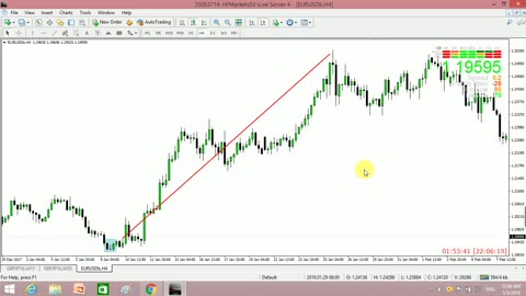 Forex Trading Advance Complete Course Chapter 9 in Urdu full