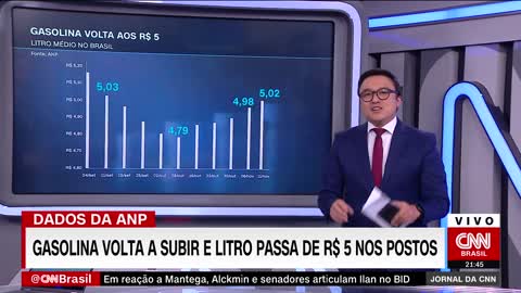 Preço médio do litro da gasolina sobe em novembro e chega a R$ 5,30 | JORNAL DA CNN