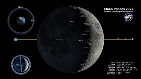 Moon Phases 2022 – Northern Hemisphere – 4K