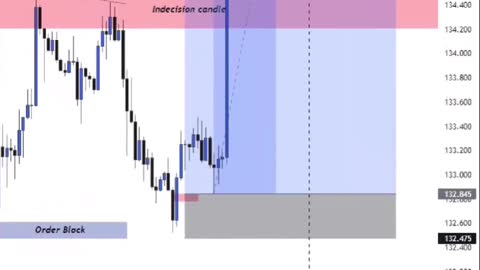 Mechanical method(trading)