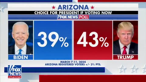 USA: Poll shows Arizonans trust President Trump!