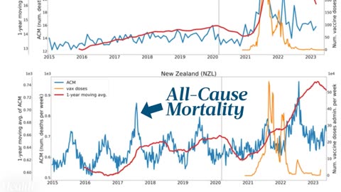 17 MILLION DIED FROM COVID SHOT, study shows