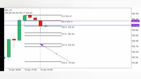 Trading Simple And Consistant