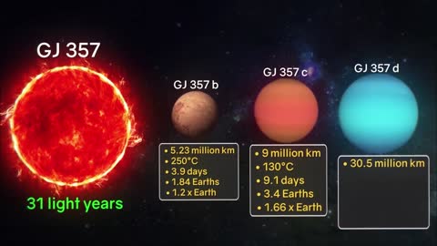 NEW EARTH DISCOVERED?