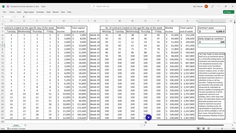 The Day Traders $2000 a day Blueprint