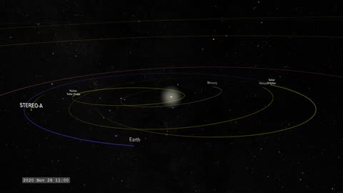 Safeguarding Our Solar System: Heliophysics Sentinels 2020 (Forecast Version)