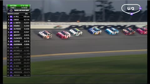 NASCAR Xfinity Series - Wawa 250 - Daytona International Speedway