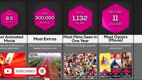 Movie & TvShow World Records !