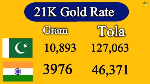 Dubai Gold Rate _ UAE gold rate today _14-11-2022 Today gold rate in dubai_ Dubai Gold Indian Rupees