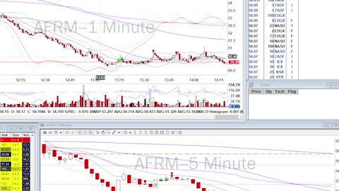 Day Trade Recap - 1.27.22 $LCID $AFRM