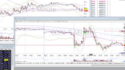 Day Trade Recap - 11.8.22 $COIN $GILD #daytrade #investing #stockmarket #money