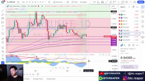 Is Bitcoin on the Verge of a Major Breakdown? E583