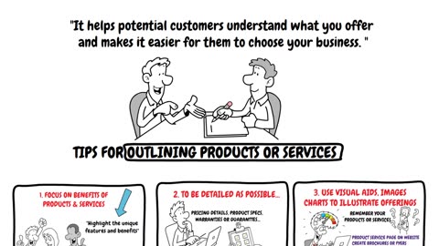 How to Outline Products and Services in Business Plan - Part 5 - Business Plan Writing Course