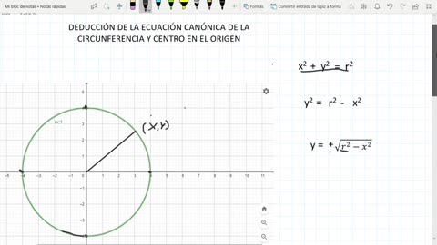 deducción de la ecuación canónica de la circunferencia,y centro en el origen y fuera del origen