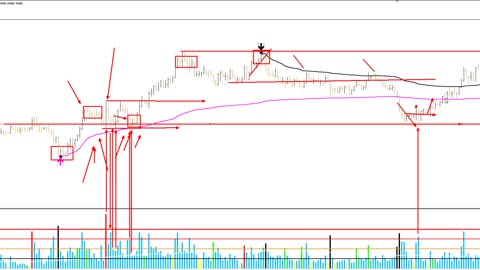 WYCKOFF ACADEMY SMC - MODULO 4 - AULA 07