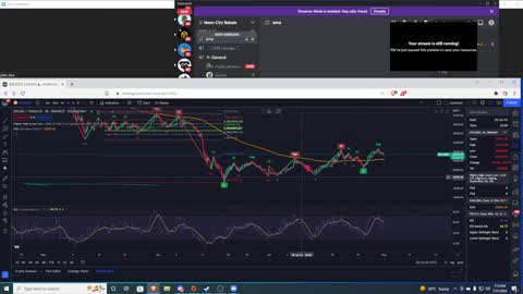 Basic winning trading strategy + FIB GOLDEN POCKET