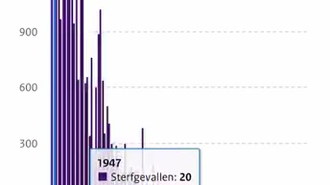 Nelleke ' de angstpropaganda voor de mazelen is weer begonnen