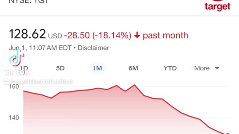 Targets woke transformation. A history lesson on the companies shenanigans