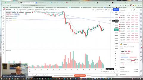 #Criptovalute : giornate decisive per il #trend dei prossimi mesi per #BTC #XRP #ETH & le #altcoin