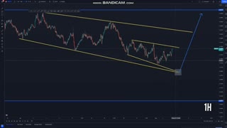 How to analyze chart