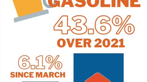 New April consumer price index report from the Bureau of Labor Statistics