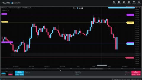 ICT 2022 Mentorship Student Pre Market Evaluation - 05/13/2022 - Part 1 of 4