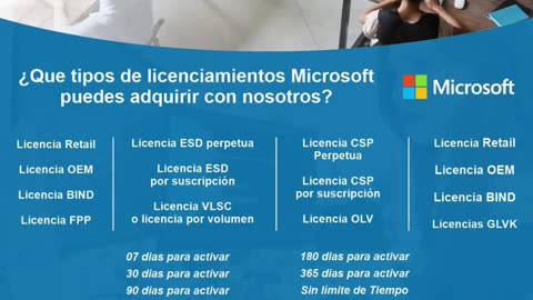 Sales of Original Microsoft Licenses, antivirus and much more