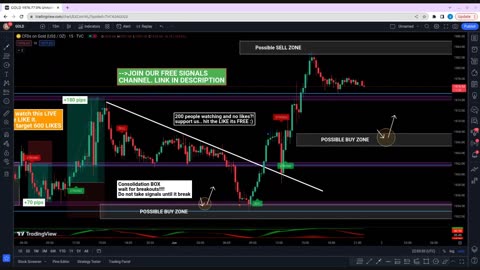 🔴 LIVE FOREX DAY TRADING - XAUUSD GOLD SIGNALS 02/06/2023