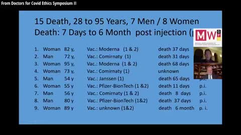 Dr Sucharit Bhakdi: Organs Of Dead Vaccinated Proves Auto Immune Attack