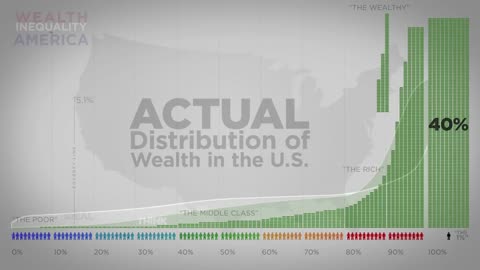 The distribution of wealth in America