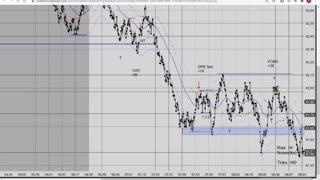 Momentum Trading ES CL GC 10/18/2021