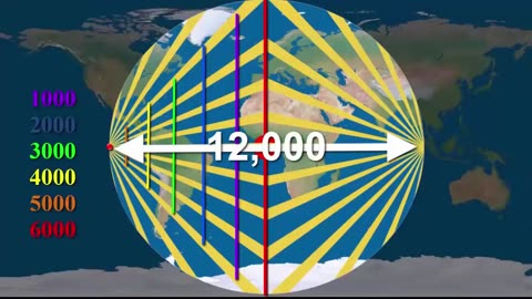 Southern Star Rotation Easily Explained