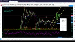 Market Analysis 12/31/2020 Happy New Year!