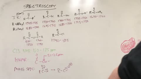 Spectroscopy of Carboxylic Acid Derivatives