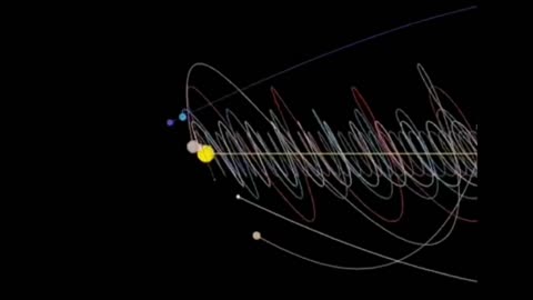 Real-time 3D demonstration of solar system motion