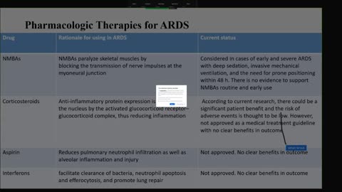 Challenges in ARDS Definition, Management