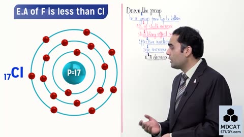 LEC#7 ELECTRON AFFINITY