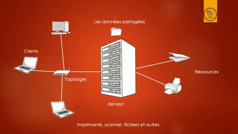 Les types du réseau informatique