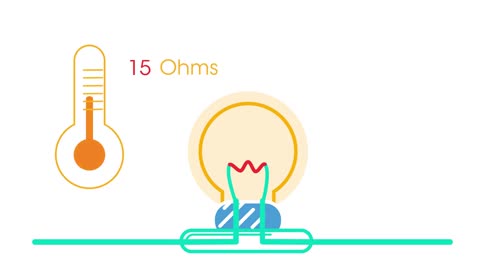 Linear and Non linear | Electricity | Physics |