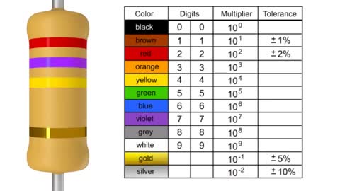 How to read resistor like a pro