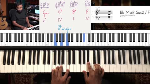 How to WRITE a MELODY on PIANO