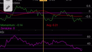 Day Trading - WORK @ $17 PROFIT