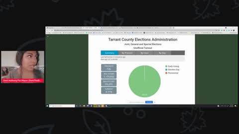 Doni for Mayor Tarrant County Low Voter Turnout