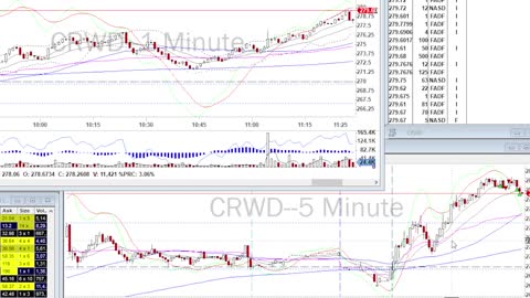 Day Trade Recap - 8.26.21 $CRWD $BNTX $DG $DLTR