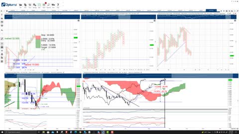 Polkadot (DOT) Cryptocurrency Price Prediction, Forecast, and Technical Analysis - Sept 7th, 2021