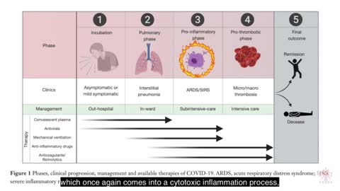 COVID-19 VACCINES & D-DIMER LEVELS