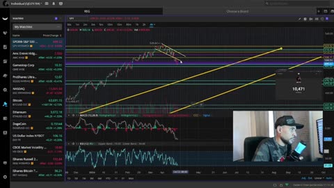 AMC Stock Battle Of 3.01 Is Here What You Need To Know Now!